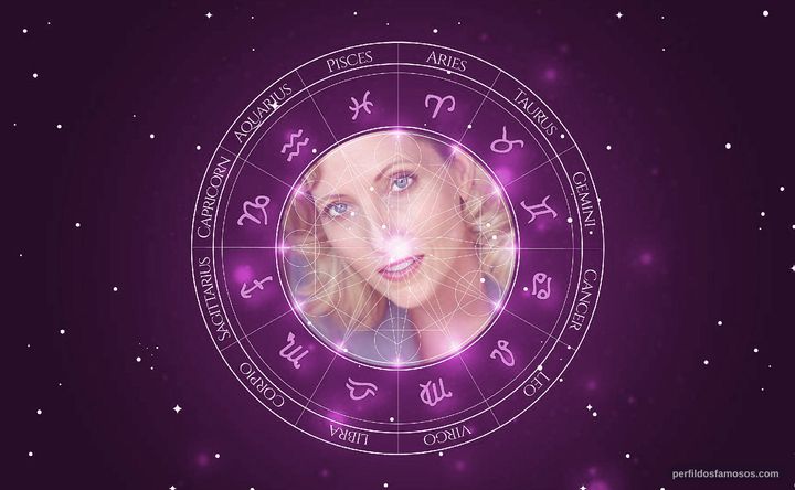 Imagem representando o mapa astral de Caroline Bielskis