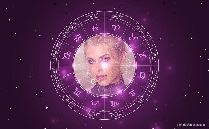 Imagem representando o mapa astral de Caroline Bittencourt