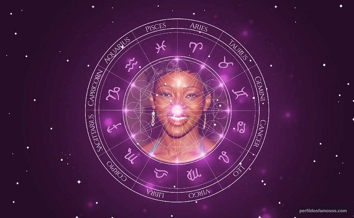 Imagem representando o mapa astral de Caroline Chikezie