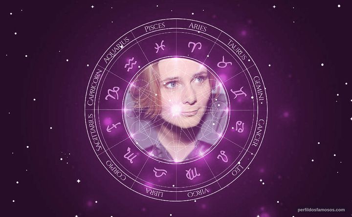 Imagem representando o mapa astral de Caroline Fourest