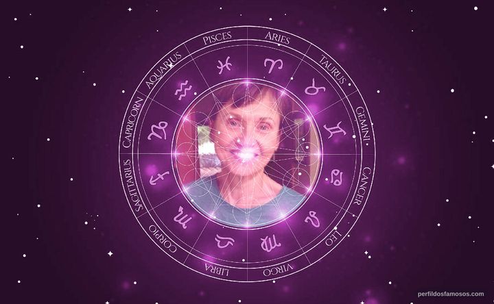 Imagem representando o mapa astral de Caroline Kava