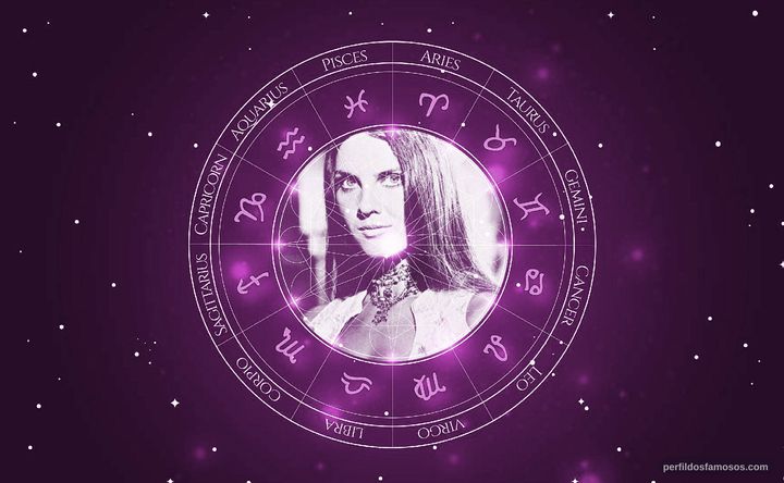 Imagem representando o mapa astral de Caroline Munro