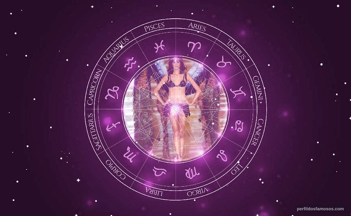 Imagem representando o mapa astral de Caroline Ribeiro