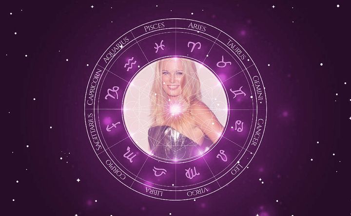 Imagem representando o mapa astral de Caroline Wozniacki