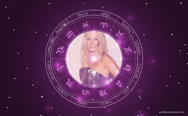 Imagem representando o mapa astral de Caroline Wozniacki