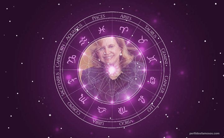 Imagem representando o mapa astral de Carolyn Maloney