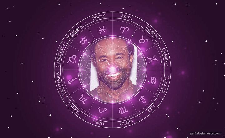 Imagem representando o mapa astral de Casey Ford Alexander