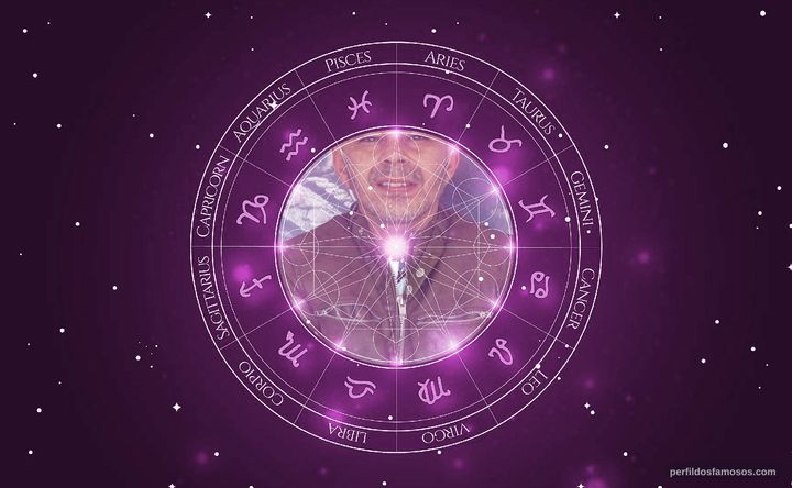 Imagem representando o mapa astral de Cassiano Carneiro