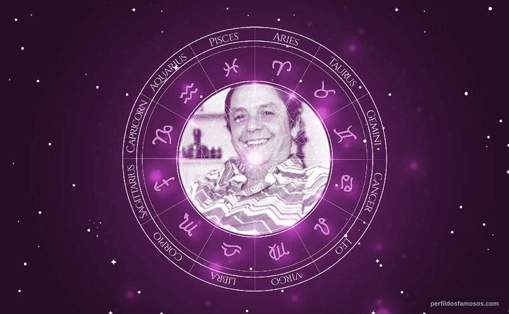 Imagem representando o mapa astral de Cassiano Gabus Mendes