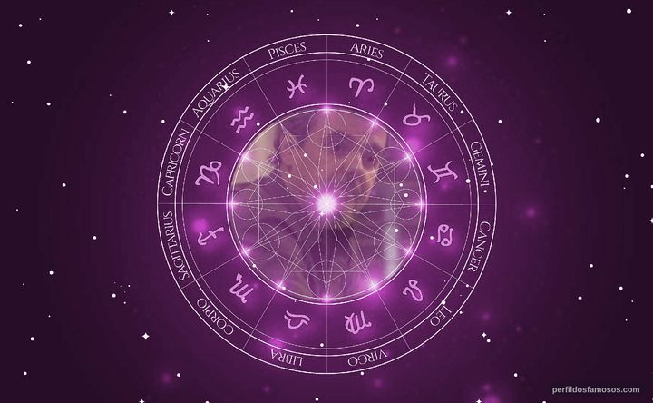 Imagem representando o mapa astral de Cássio Gabus Mendes