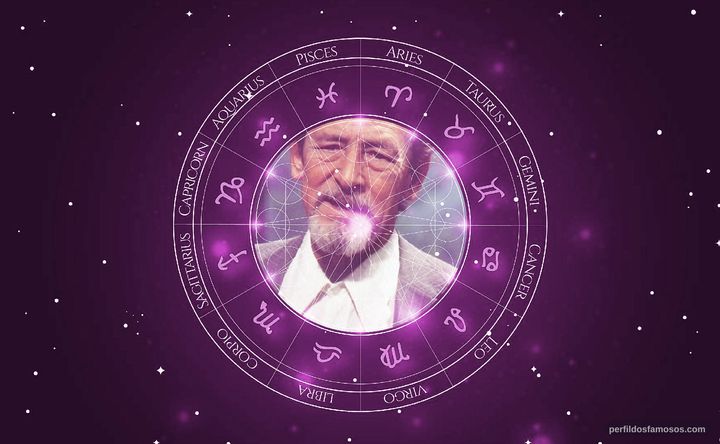 Imagem representando o mapa astral de Castro Gonzaga