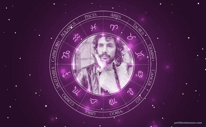 Imagem representando o mapa astral de Cat Stevens