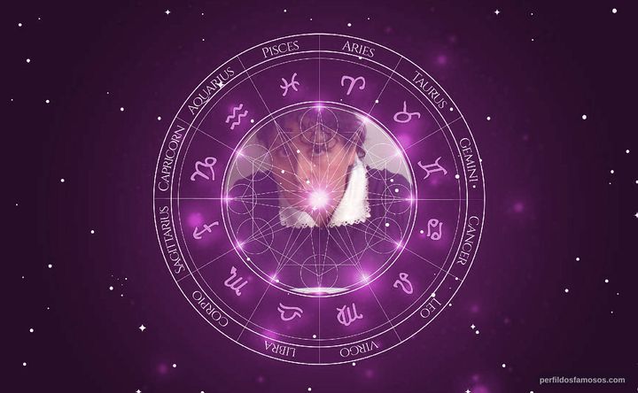 Imagem representando o mapa astral de Catalina Saavedra