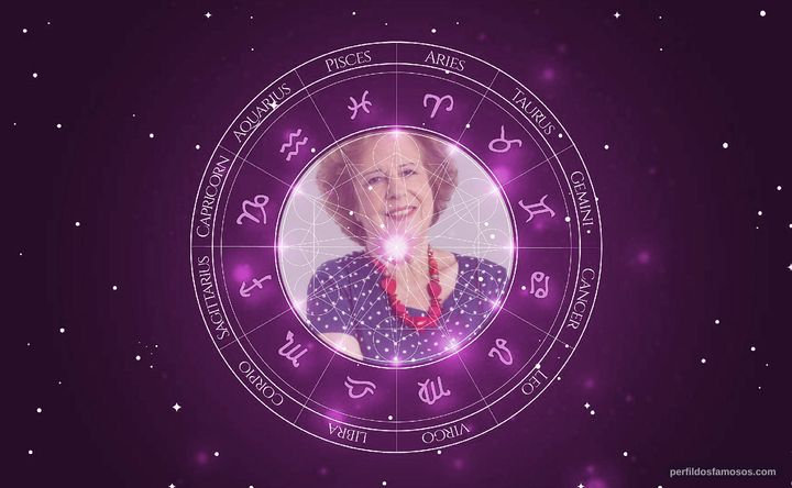 Imagem representando o mapa astral de Catarina Avelar