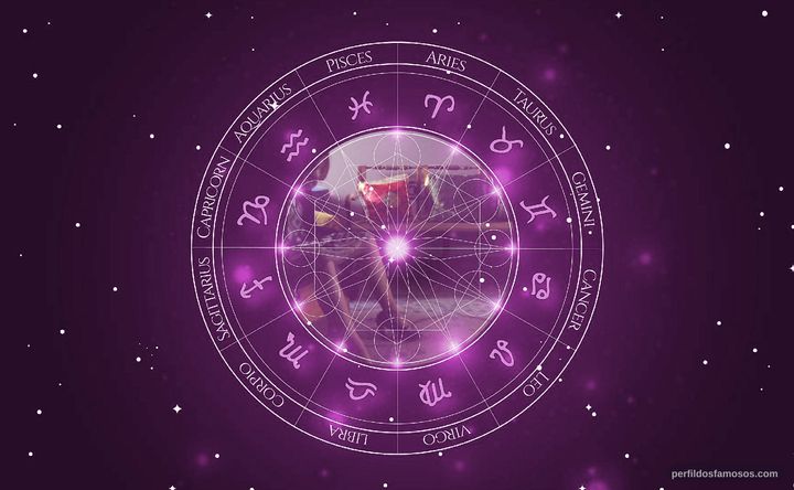 Imagem representando o mapa astral de Catarina Wallenstein