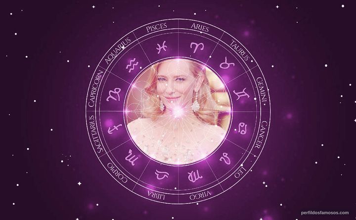 Imagem representando o mapa astral de Cate Blanchett