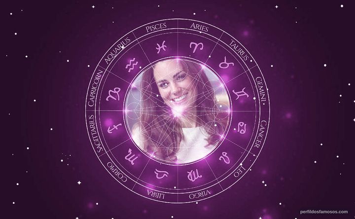 Imagem representando o mapa astral de Catherine Duchess of Cambridge