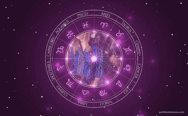 Imagem representando o mapa astral de Catherine Hardwicke