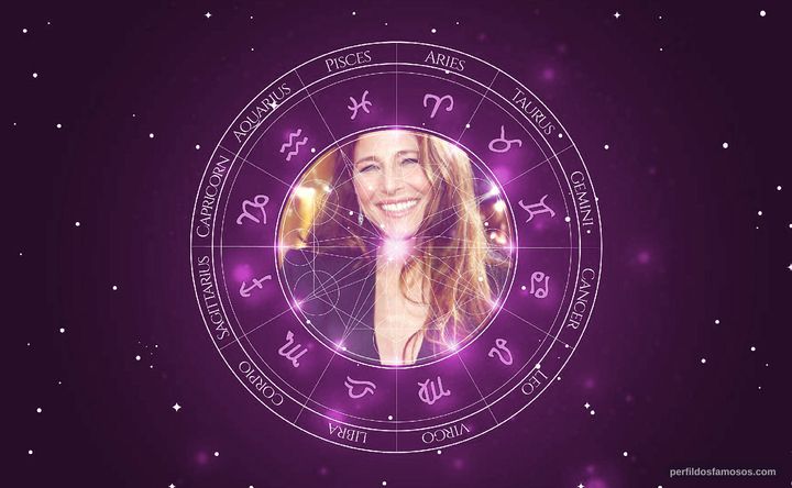 Imagem representando o mapa astral de Catherine Keener