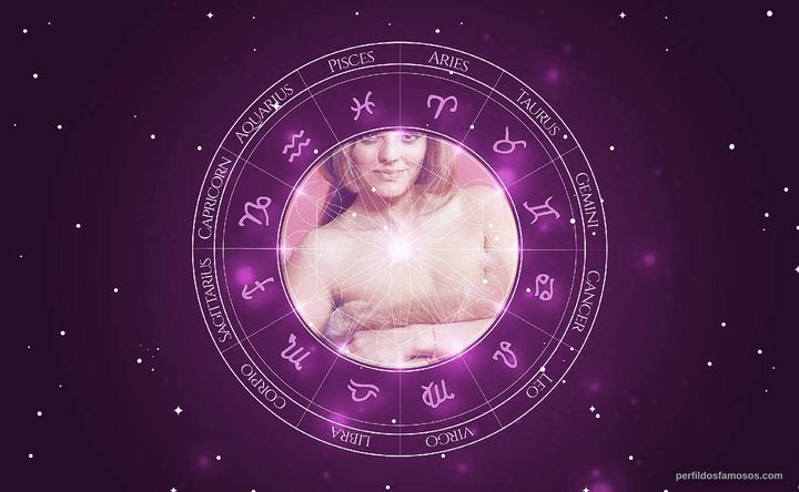 Imagem representando o mapa astral de Catherine Rouvel