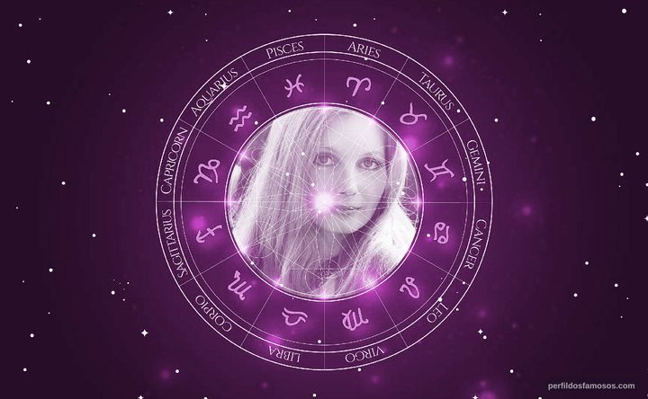 Imagem representando o mapa astral de Catherine Schell