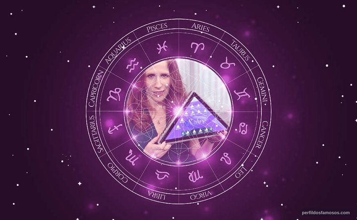 Imagem representando o mapa astral de Catherine Tate