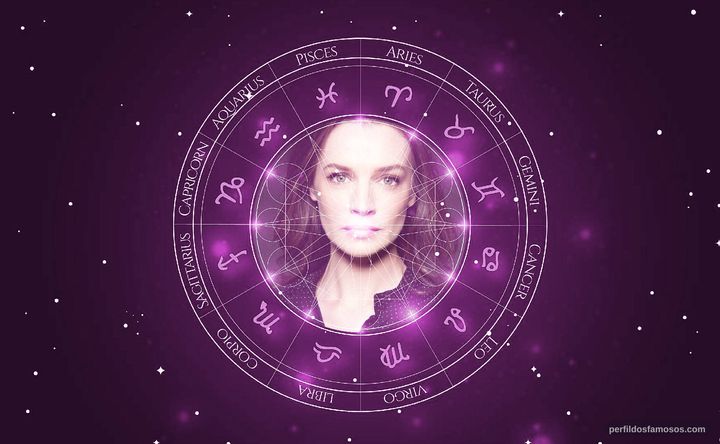 Imagem representando o mapa astral de Catherine Walker