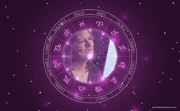 Imagem representando o mapa astral de Cathy Cahlin Ryan