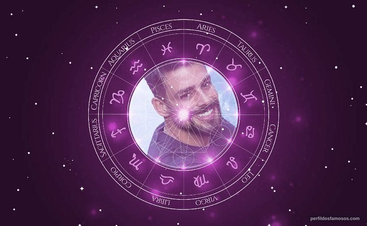 Imagem representando o mapa astral de Cauã Reymond