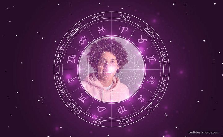 Imagem representando o mapa astral de Cauê Campos
