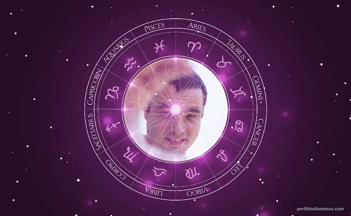 Imagem representando o mapa astral de Cavi Borges