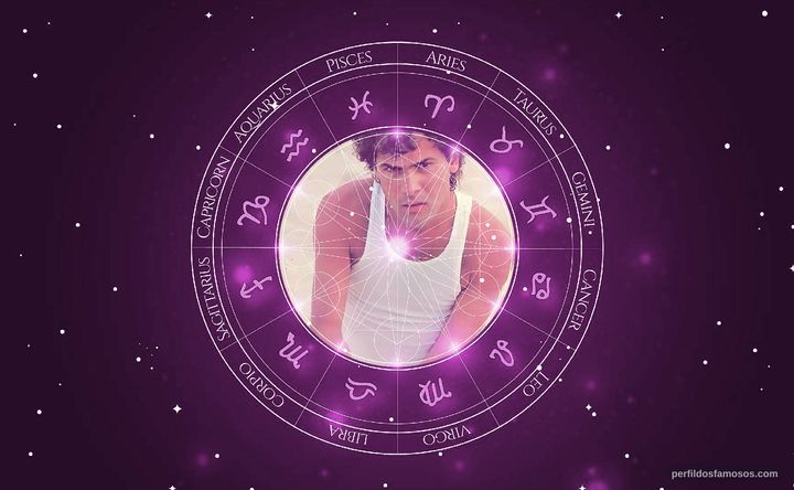 Imagem representando o mapa astral de Cazuza