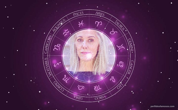Imagem representando o mapa astral de Cecelia Specht