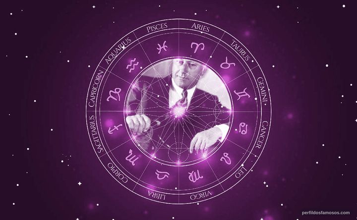Imagem representando o mapa astral de Cecil B. DeMille