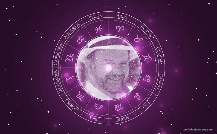 Imagem representando o mapa astral de Cecil Thiré