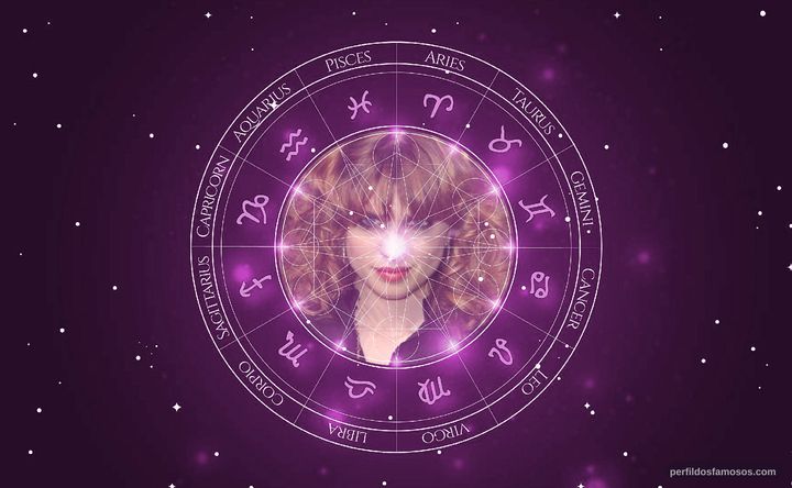 Imagem representando o mapa astral de Cécile Cassel