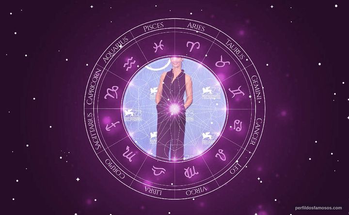 Imagem representando o mapa astral de Cécile de France