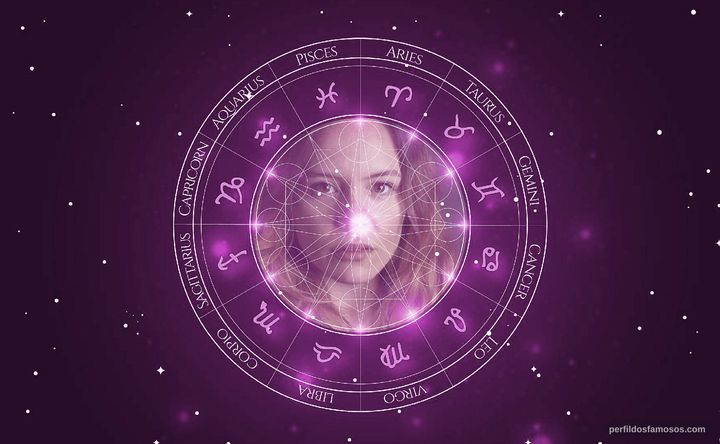 Imagem representando o mapa astral de Cecília Henriques