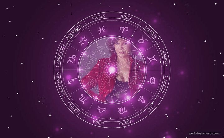 Imagem representando o mapa astral de Cecilia Rossetto