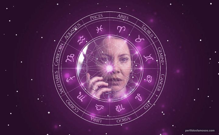 Imagem representando o mapa astral de Cecilia Roth