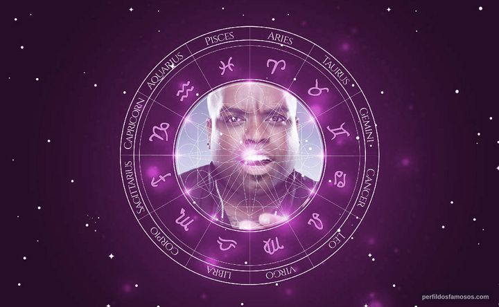 Imagem representando o mapa astral de CeeLo Green