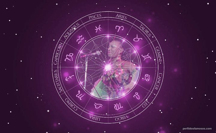Imagem representando o mapa astral de Celia Cruz