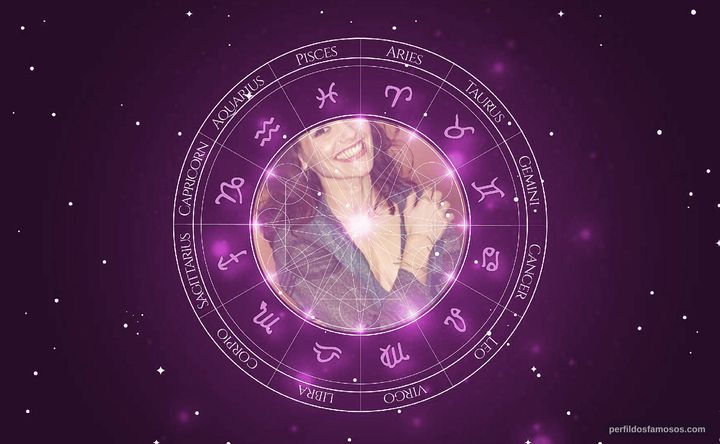 Imagem representando o mapa astral de Celina Font