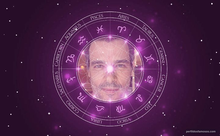 Imagem representando o mapa astral de Celso Portiolli