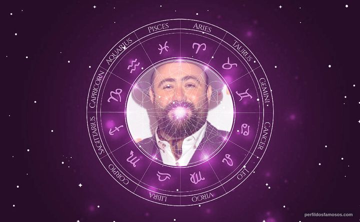 Imagem representando o mapa astral de Celyn Jones