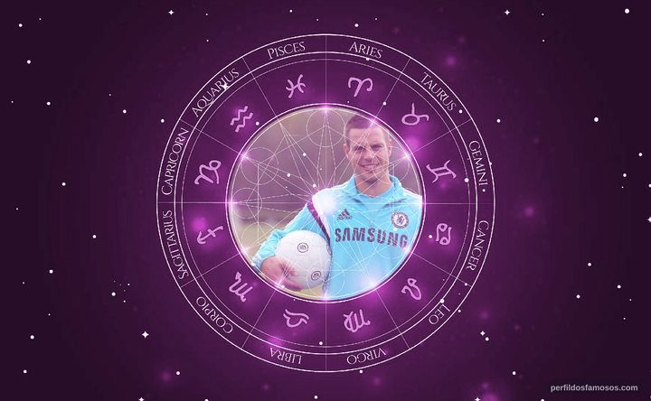 Imagem representando o mapa astral de César Azpilicueta