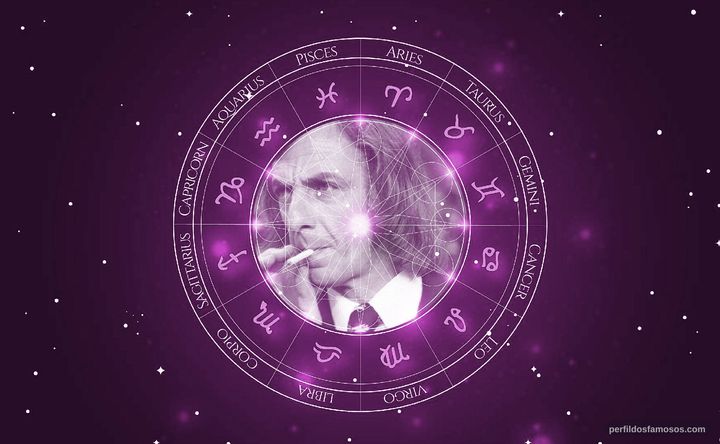 Imagem representando o mapa astral de César Luis Menotti