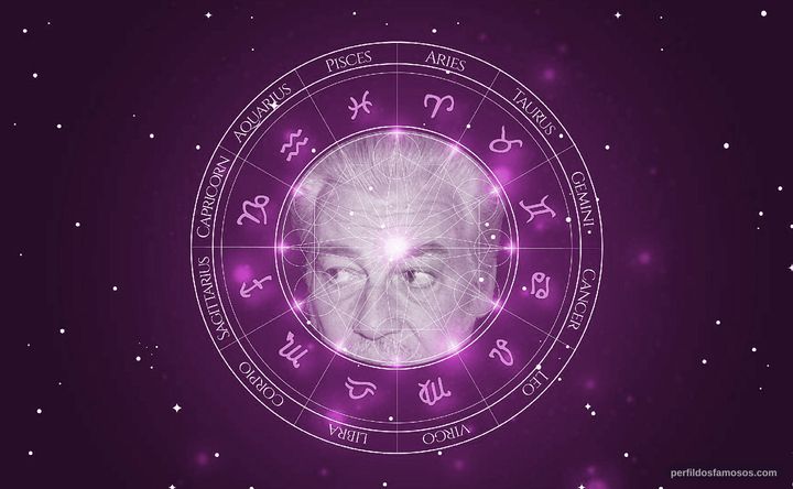 Imagem representando o mapa astral de Cesar Romero