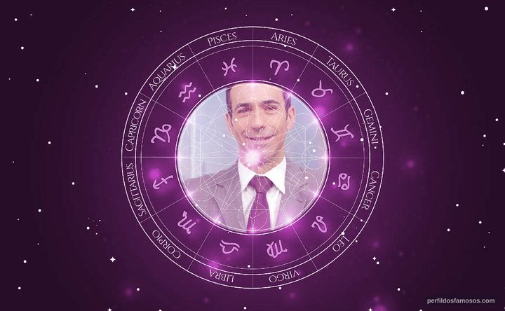 Imagem representando o mapa astral de César Tralli