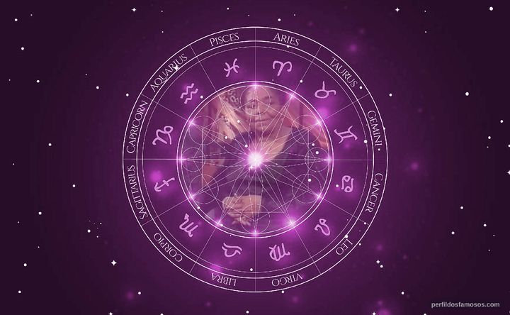 Imagem representando o mapa astral de Cesária Évora